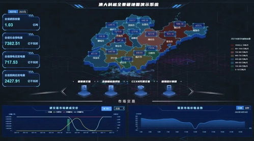 清大科越雙碳戰(zhàn)略新篇 構(gòu)建用戶側(cè)能碳管理體系，筑牢網(wǎng)絡(luò)與信息安全軟件防線